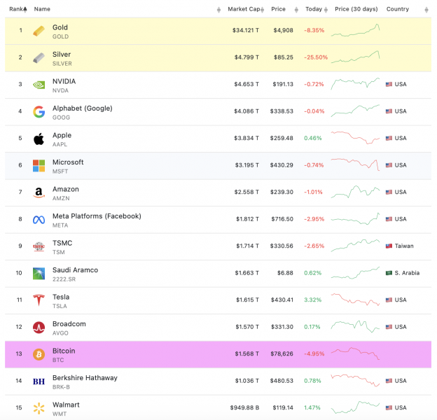Дайджест недели: медвежий рынок биткоина и опасность искусственного интеллекта — Крипто Новости