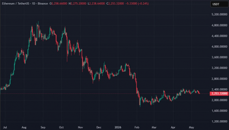 Эксперты сообщили об активации двух «спящих» Ethereum-китов — Крипто Новости