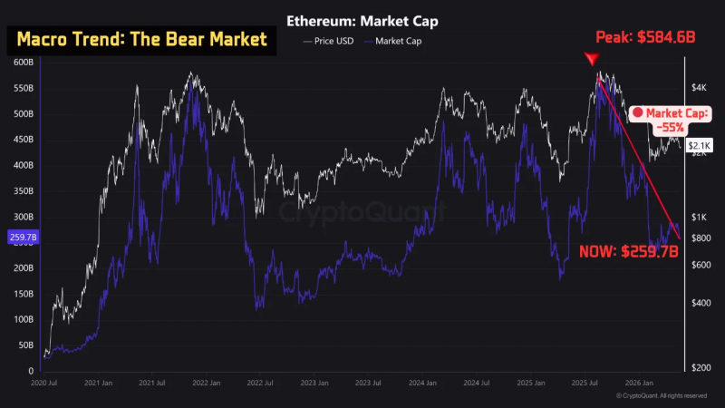 Где сейчас находится ETH? Фундаментальные показатели против спекуляций — Крипто Новости