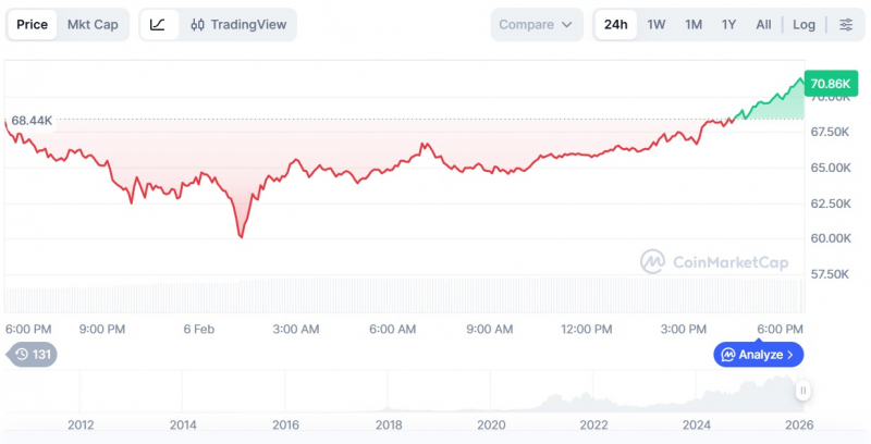 Крах Strategy станет бычьим сигналом для биткоина — основатель Santiment — Крипто Новости