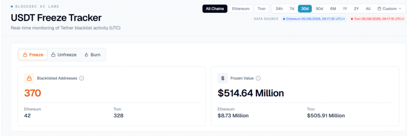Kraken отказалась от LayerZero в пользу Chainlink после взлома Kelp DAO — Крипто Новости