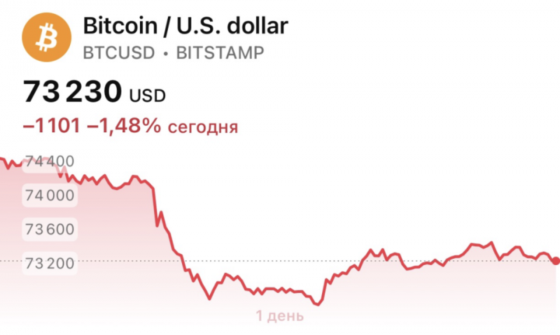 Криптофонд BlackRock зафиксировал второй по величине отток средств за свою историю — Крипто Новости