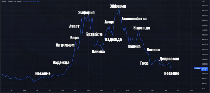 Начинающий трейдер на рынке криптовалют: разбор стратегий, советы, рекомендации — Крипто Новости