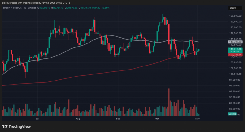 Отток капитала из ETF и экстремальные Bollinger Bands: биткоин готовится к рекордной волатильности — Крипто Новости