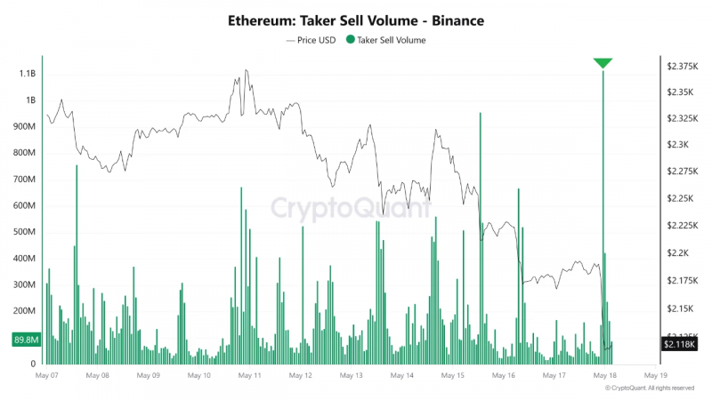 Polymarket показывает, что 56% ETH опустится ниже $2K к концу мая: данные выглядят мрачно — Крипто Новости