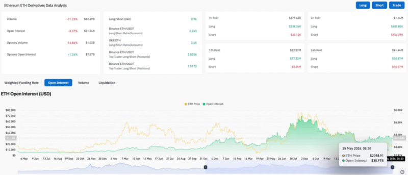 Прогноз цены Ethereum: Основатели без банков продали свой ETH — вот что показывает график дальше — Крипто Новости