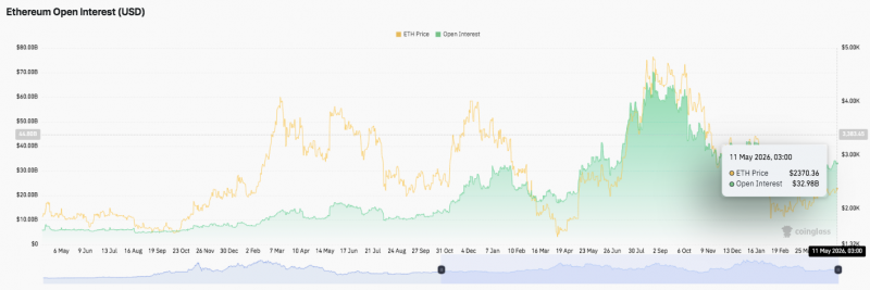 Прогноз цены Ethereum: рынок консолидируется на ключевом уровне $2,370 перед прорывом &mdash; Крипто Новости