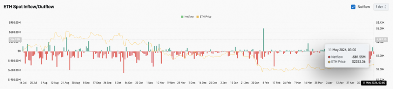 Прогноз цены Ethereum: рынок консолидируется на ключевом уровне $2,370 перед прорывом &mdash; Крипто Новости