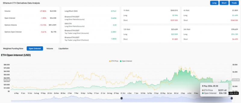 Прогноз цены на Ethereum: Bitmine осталось 6 недель до своей цели по ETH и может прекратить покупки — Крипто Новости