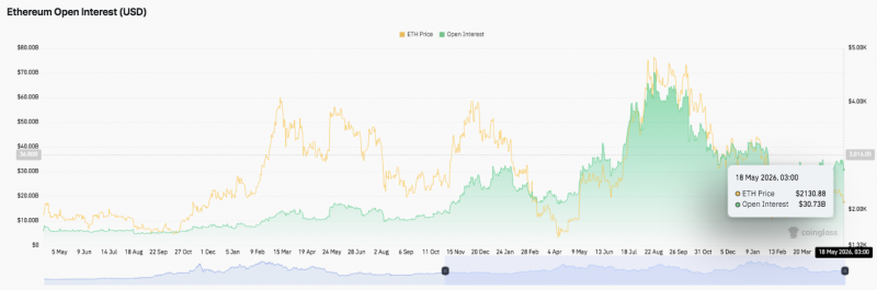 Прогноз цены на Ethereum: ETH испытывает сильное давление на продажи после эксплуатации Verus Bridge на $11,5 миллиона — Крипто Новости