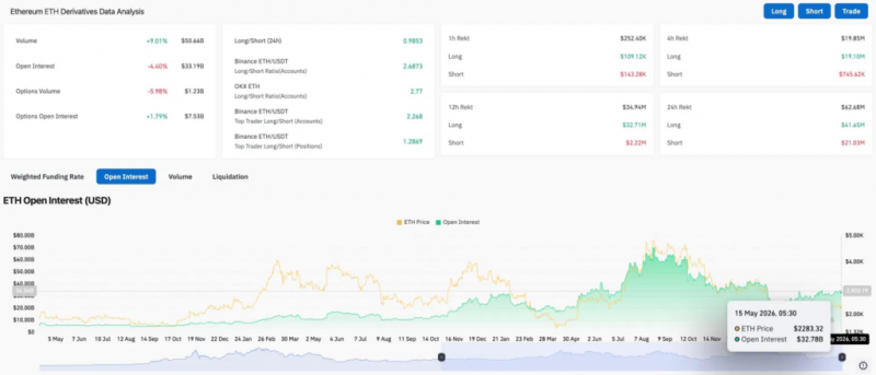Прогноз цены на Ethereum: февральские аккумуляторы продаются до падения, поскольку ETH падает на 5,5% &mdash; Крипто Новости