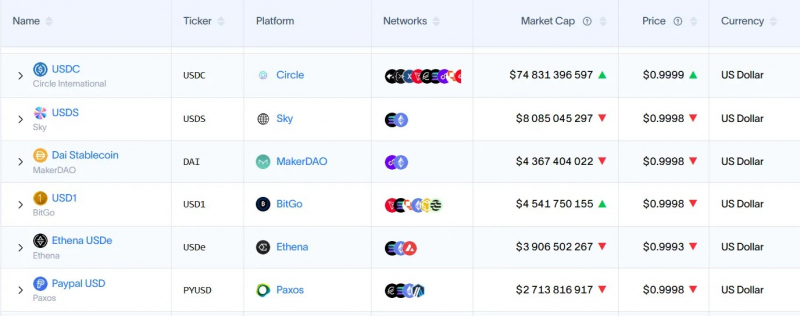 State Street и Galaxy запустили токенизированный фонд на базе Solana — Крипто Новости