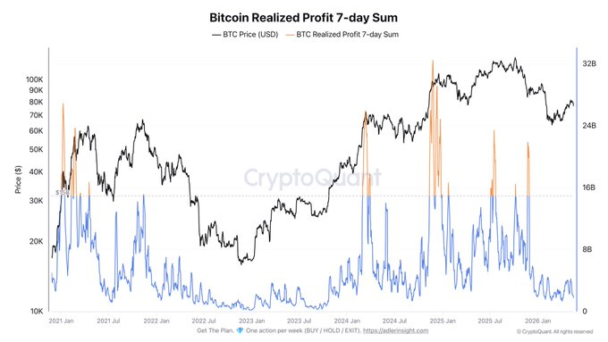 Структура рынка биткоина показывает тревожные сигналы, вот почему — Крипто Новости