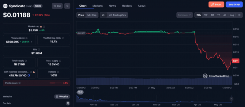 Syndicate Labs объявила о закрытии на фоне кризиса рынка Ethereum-роллапов &mdash; Крипто Новости