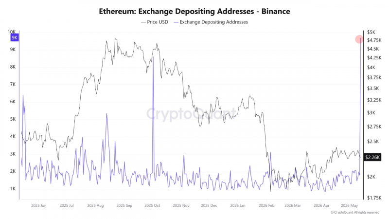 Возможно, дно Ethereum наступило: аналитики видят окончательное встрясение — Крипто Новости