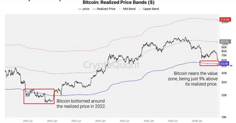 Биткоин начнет расти после падения до $53 600 — CryptoQuant — Крипто Новости