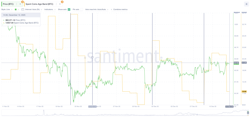 Биткоин укрепляет краткосрочные позиции: ключевая отметка — $95 000 — Крипто Новости