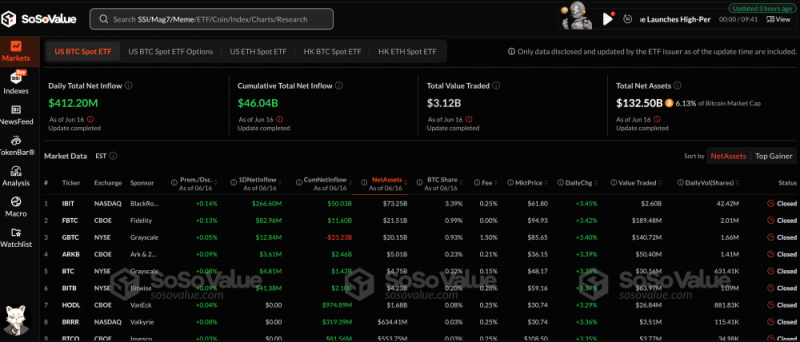 BlackRock привлек $412 млн в биткоин-ETF на фоне ирано-израильского конфликта — Крипто Новости