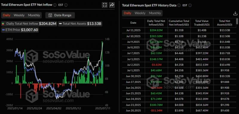 Эксперт назвал институционалов главным драйвером ATH биткоина — Крипто Новости