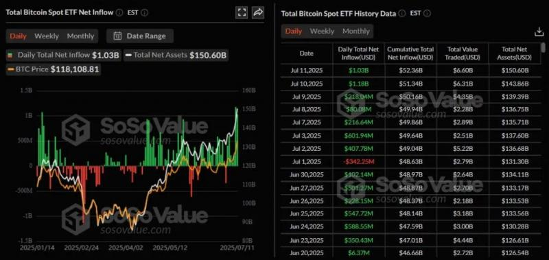 Эксперт назвал институционалов главным драйвером ATH биткоина — Крипто Новости