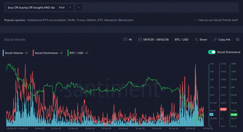 Как найти лучший момент для покупки биткоина на просадке по &laquo;настроению&raquo; &mdash; Крипто Новости