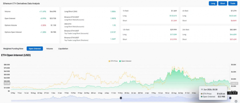 Прогноз цены Ethereum: рекордные 195 миллионов кошельков не смогут остановить модель на $700 &mdash; Крипто Новости
