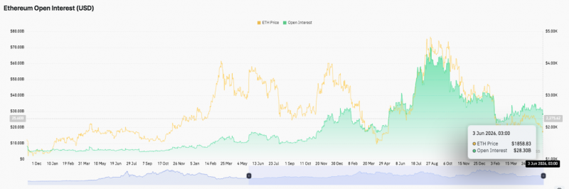Прогноз цены Ethereum: сможет ли ETH защитить $1,815, пока медведи сохранят контроль над рынком? — Крипто Новости