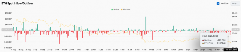Прогноз цены Ethereum: сможет ли ETH защитить $1,815, пока медведи сохранят контроль над рынком? — Крипто Новости