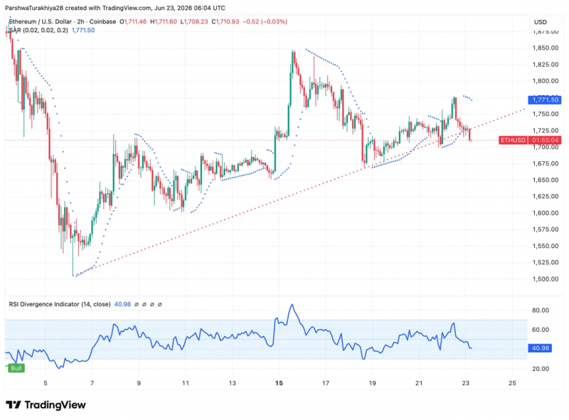 Прогноз цены Ethereum: Три ведущих аналитика говорят, что ETH может достичь $50,000 — Крипто Новости