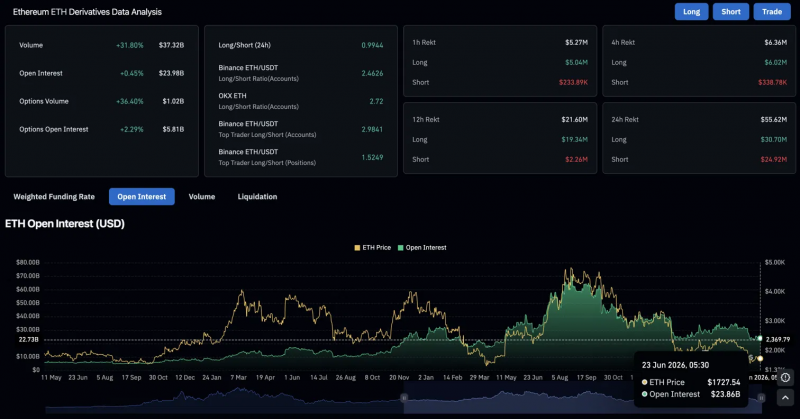 Прогноз цены Ethereum: Три ведущих аналитика говорят, что ETH может достичь $50,000 — Крипто Новости