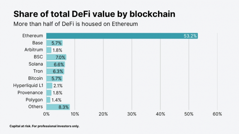 Токенизация меняет правила игры и почему Ethereum окажется в центре внимания — Крипто Новости