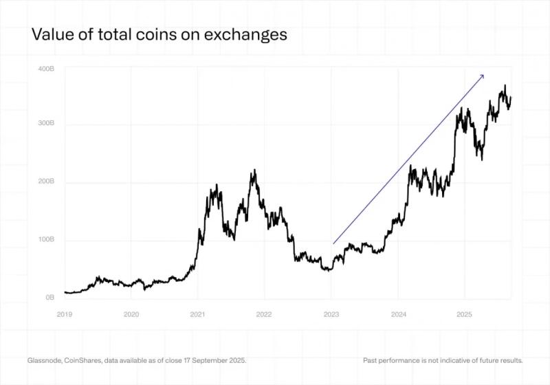 В CoinShares опровергли тезис о нехватке ликвидности биткоина &mdash; Крипто Новости