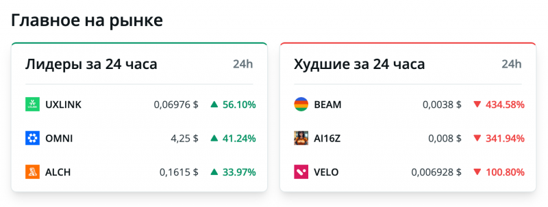 Аналитик назвал целевой уровень биткоина в декабре — Крипто Новости