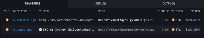 C кошелька сооснователя BTC-e Билюченко пропали биткоины на $694 млн — Крипто Новости