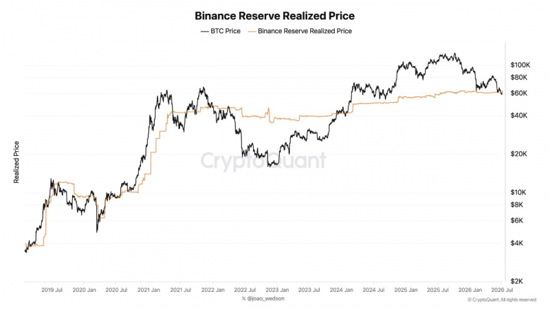 Чьи биткоин-балансы в минусе — Strategy или розничных инвесторов Binance? — Крипто Новости