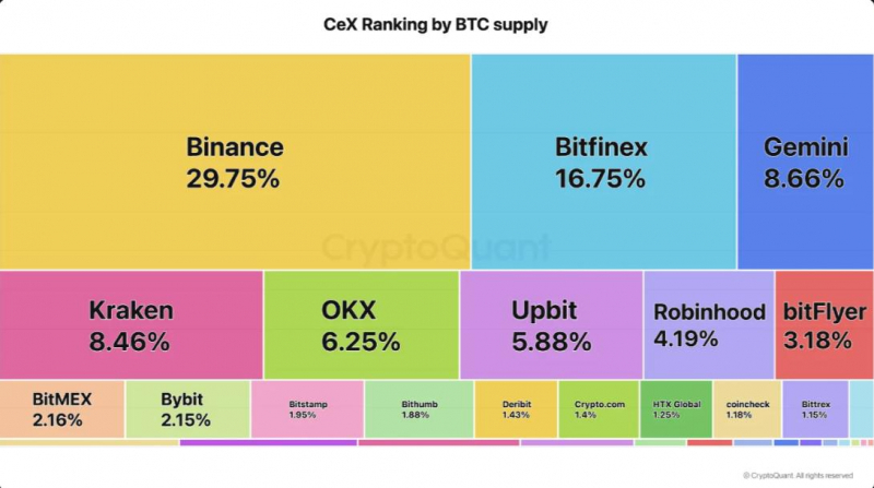 Чьи биткоин-балансы в минусе — Strategy или розничных инвесторов Binance? — Крипто Новости
