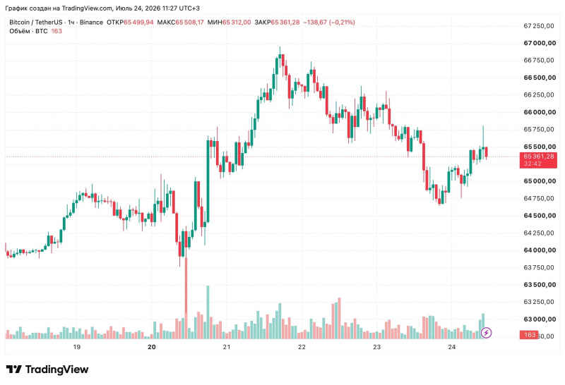 CryptoQuant: Ethereum приблизился к дну цикла относительно биткоина — Крипто Новости