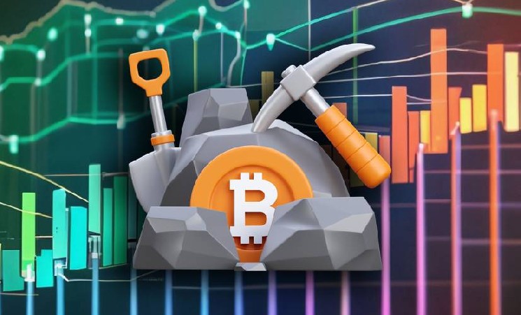 Данные метрик указывают на смягчение давления продаж со стороны майнеров BTC — Крипто Новости