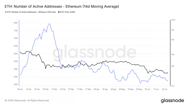Ethereum входит в июль у критической поддержки — Крипто Новости