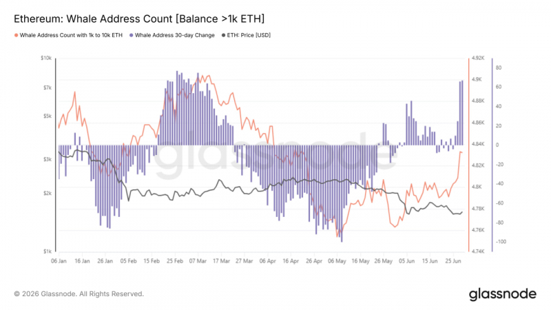 Ethereum входит в июль у критической поддержки — Крипто Новости