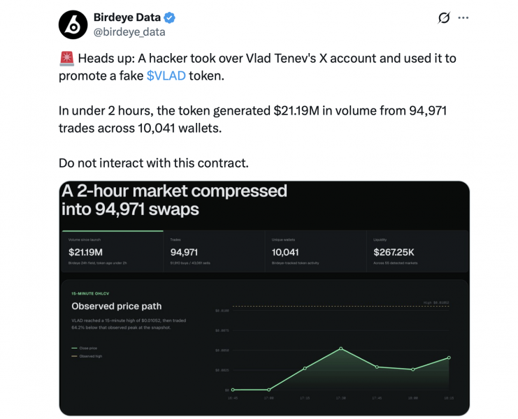 Хакеры взломали аккаунт генерального директора Robinhood Влада Тенева в X, чтобы продвигать поддельную мем-монету VLAD &mdash; Крипто Новости