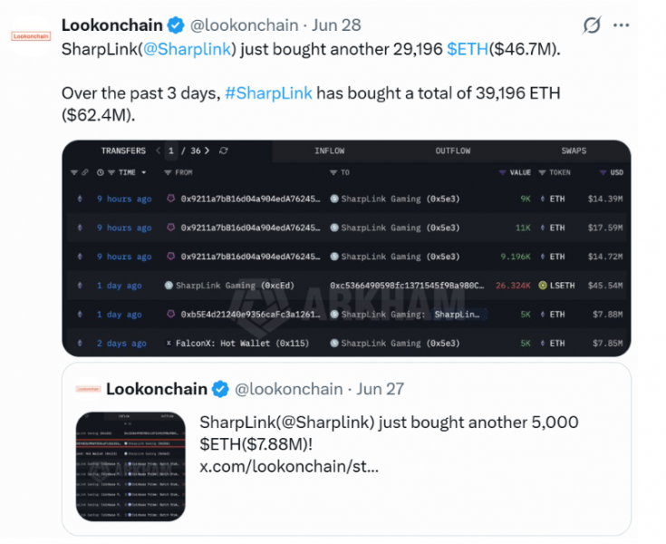 Компания Sharlink купила 40,000 ETH спустя восемь месяцев перерыва — Крипто Новости