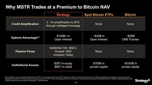 Майкл Сэйлор объясняет, почему MSTR торгуется с премией к NAV биткоина — Крипто Новости
