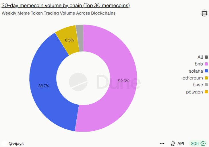 Могут ли продавцы обнулить токены мемов? — Крипто Новости