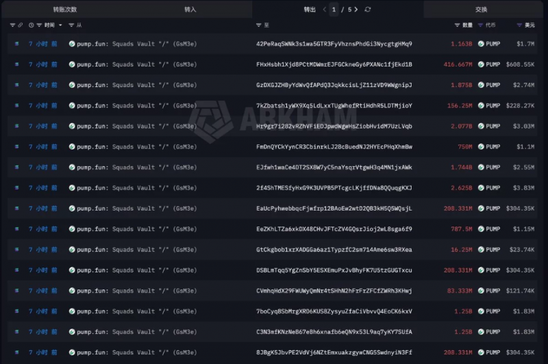Платформа Pump.fun разблокировала токены PUMP на $86 млн — Крипто Новости