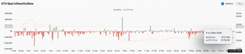 Прогноз цены Ethereum: быки стремятся к прорыву в $1,802, пока продавцы остаются активными — Крипто Новости