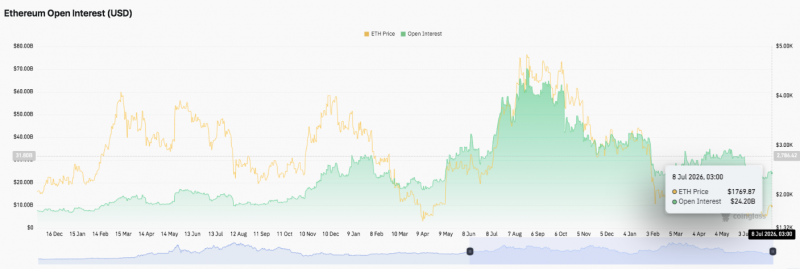 Прогноз цены Ethereum: быки стремятся к прорыву в $1,802, пока продавцы остаются активными — Крипто Новости