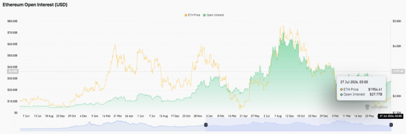 Прогноз цены Ethereum: Ethereum целится на $2,000 на фоне восстановления рыночной активности — Крипто Новости