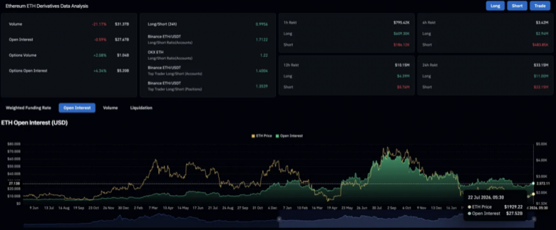Прогноз цены Ethereum: Исход ETH на $2 млрд и рекордный стейкинг ставят $2,000 в игру — Крипто Новости