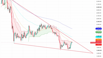 Прогноз цены Ethereum на июль 2026 года: может ли ETH закрыться выше ,804? — Крипто Новости